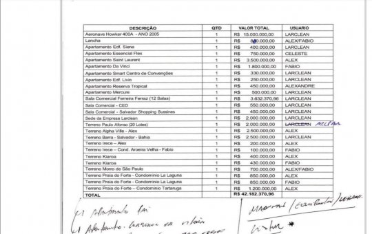 PF encontra planilha com bens ocultados por grupo investigado na Operação Overclean