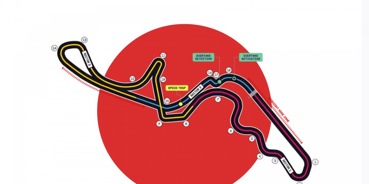 Por dentro de Suzuka: o GP do Japão que desafia pilotos e conquista fãs na F1