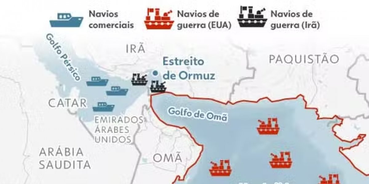 Estreito de Ormuz