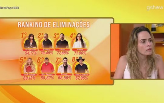 Ana Paula sai em defesa de Solange Couto após falas da atriz no reality: 'Não faz sentido'