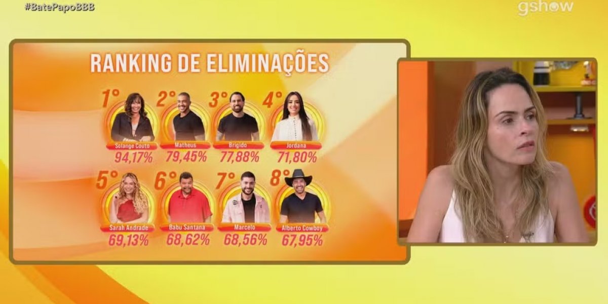 Ana Paula sai em defesa de Solange Couto após falas da atriz no reality: 'Não faz sentido'