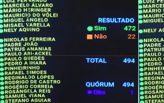 Confira como votaram os 39 deputados baianos na PEC do fim da escala 6x1