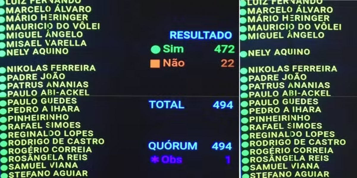 Confira como votaram os 39 deputados baianos na PEC do fim da escala 6x1